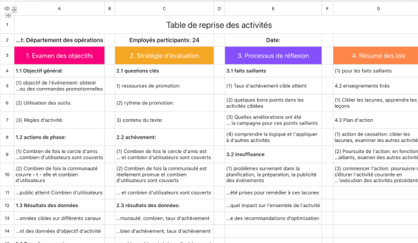 Table de reprise des promotions